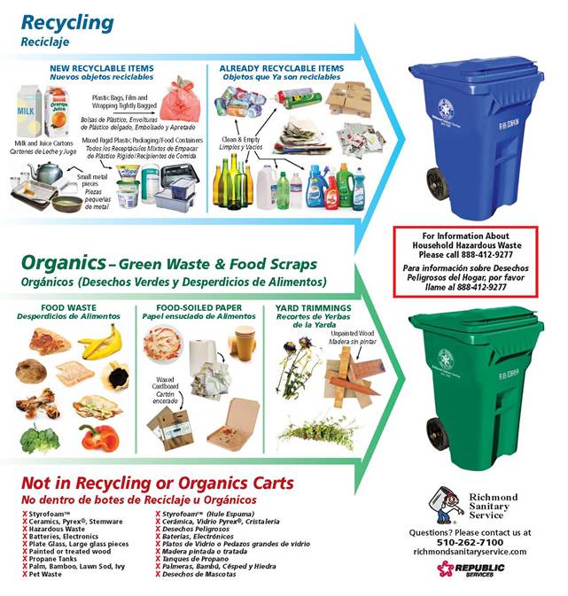 Recycling